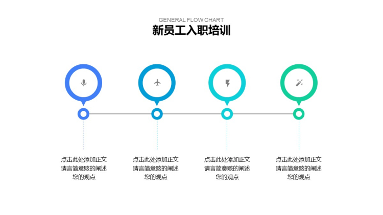 六套培训流程图表