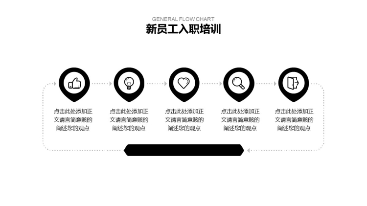 六套黑白培训流程图表