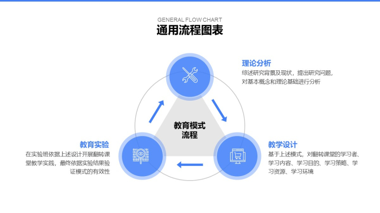 简洁培训流程图表合集