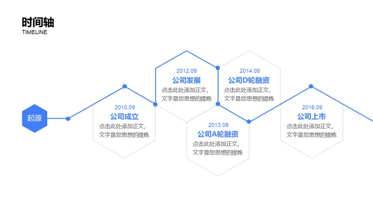 公司历程业务流程时间轴图表