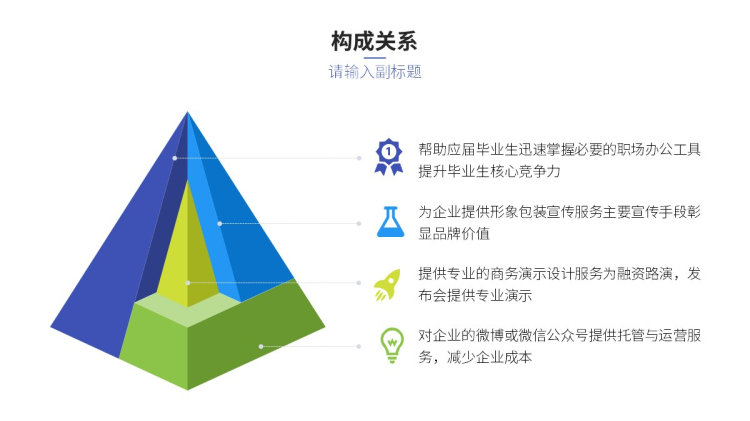 四项并列包含构成关系立体图表