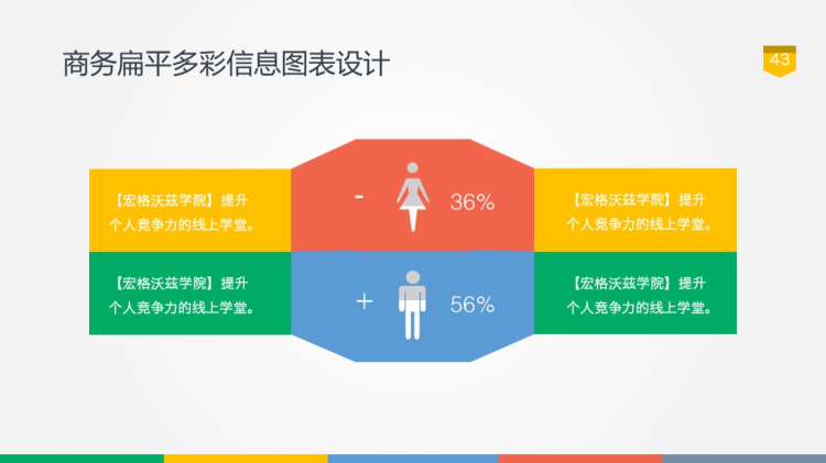 商务多彩可编辑PPT图表男女比例图