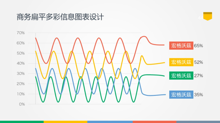 商务多彩可编辑图表创意波浪图