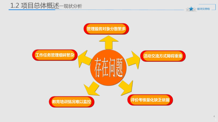 基层党建信息综合服务云平台解决方案PPT