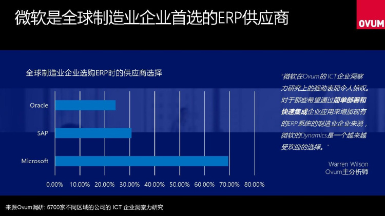 快速消费品行业解决方案PPT