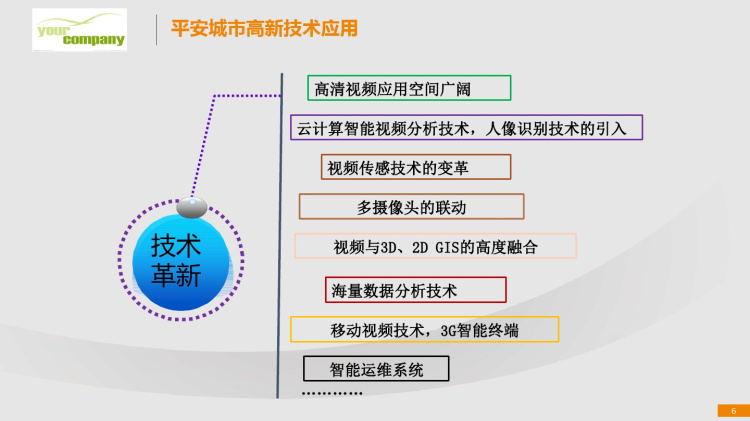 平安城市解决方案PPT