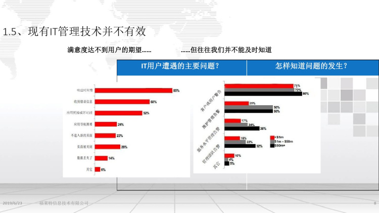 业务性能监测分析系统建设方案PPT