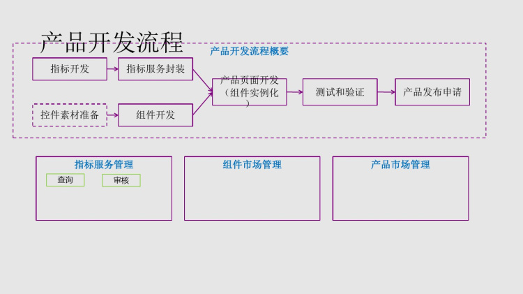 大数据应用架构和演进路线PPT