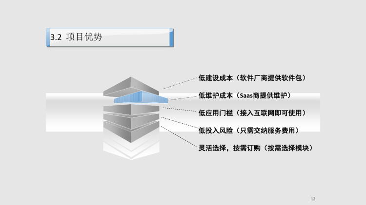 市民健身中心在线预约系统规划方案PPT