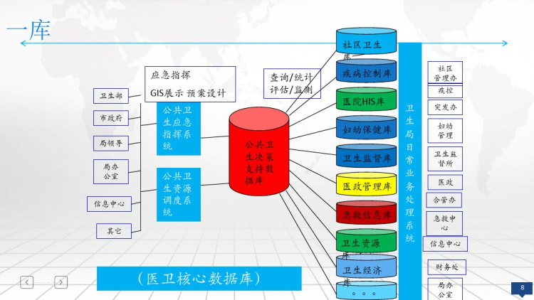 基本公共卫生服务信息化平台规划方案PPT