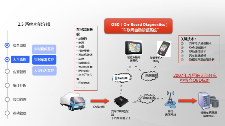 智慧物流车辆综合管理系统建设方案PPT