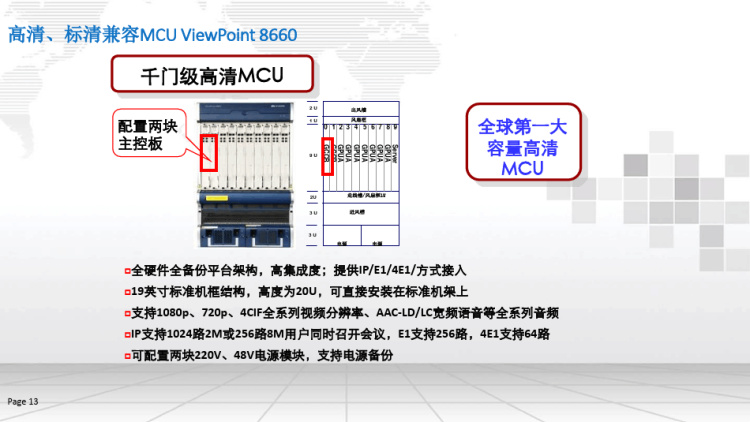 高清视频会议系统建设方案PPT