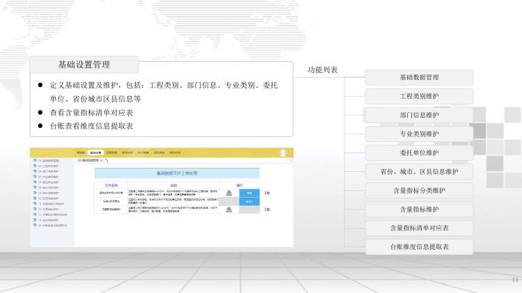 工程造价数据整理软件系统应用解决方案PPT