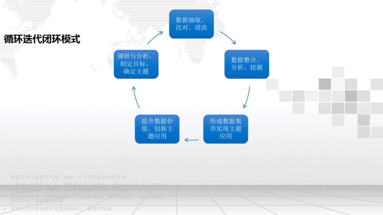 电子政务大数据建设方案PPT