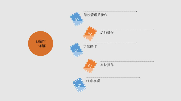 人人通云平台建设方案PPT