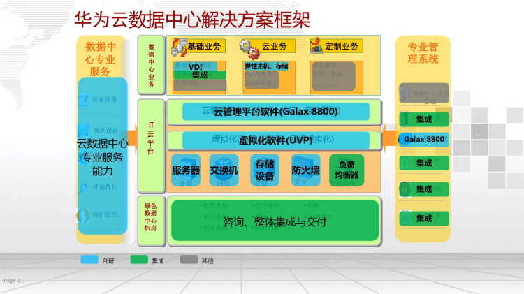 企业云数据中心解决方案PPT