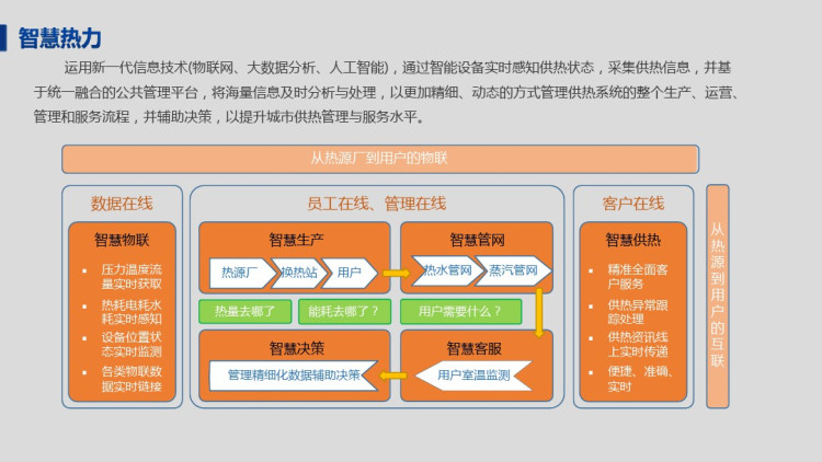 5G智慧热力解决方案PPT