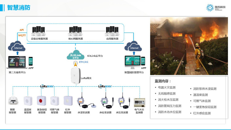 智慧园区物联网应用方案PPT