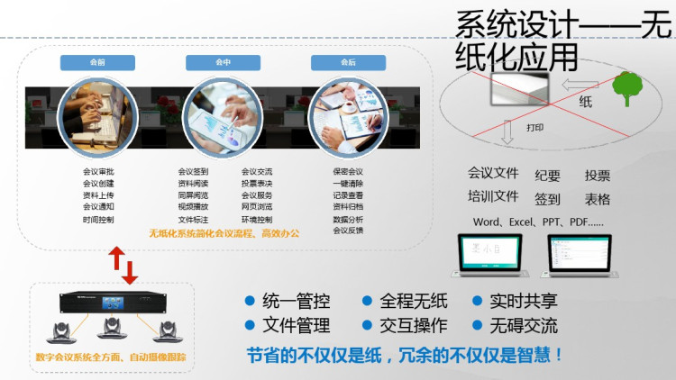 智慧会议信息化管理平台建设方案PPT