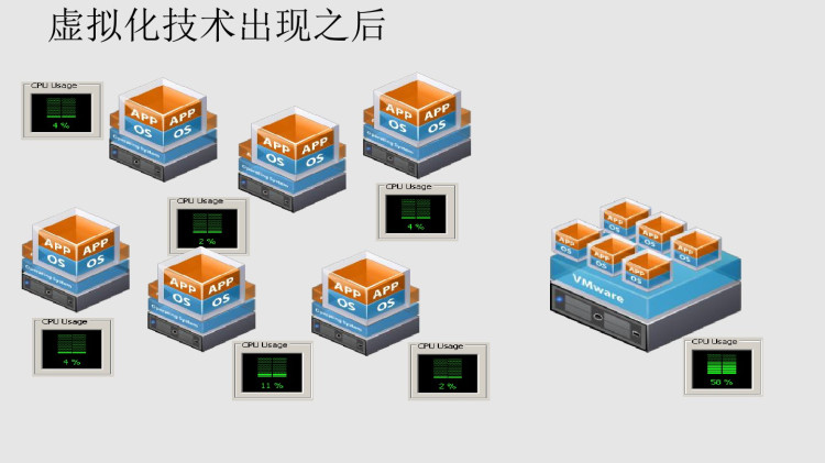 VMwareCloud智能云计算管理平台建设方案PPT