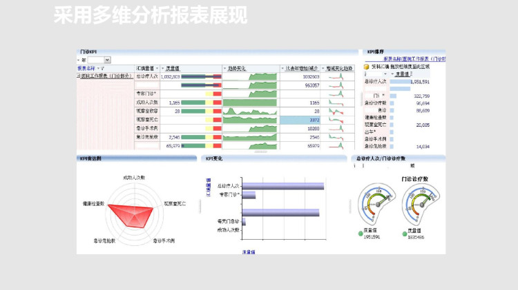 医院管理智能一体化方案PPT