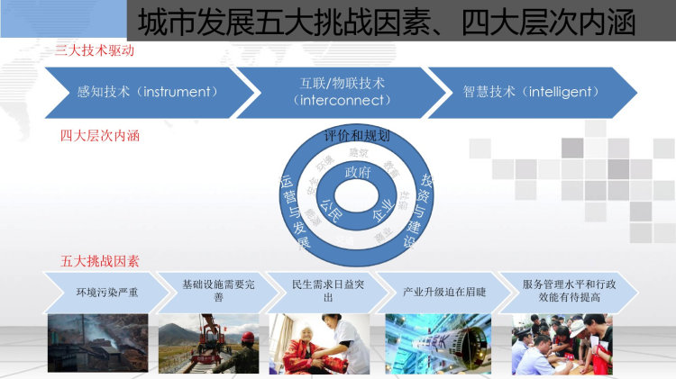 智慧城市BIM大数据平台建设和应用方案PPT