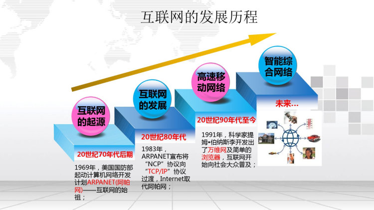 互联网大数据应用PPT