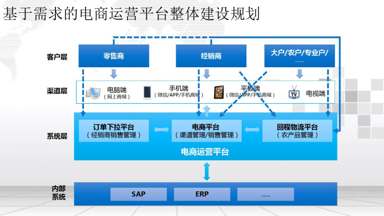 智慧电商云平台解决方案PPT