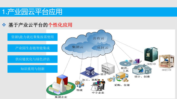 智慧产业园区云平台建设方案PPT