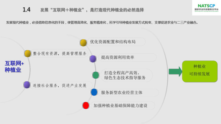 农业科技服务云平台建设方案PPT