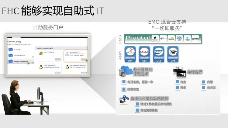 税务行业混合云解决方案PPT