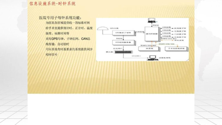 智慧医院智能化系统规划设计方案全图PPT