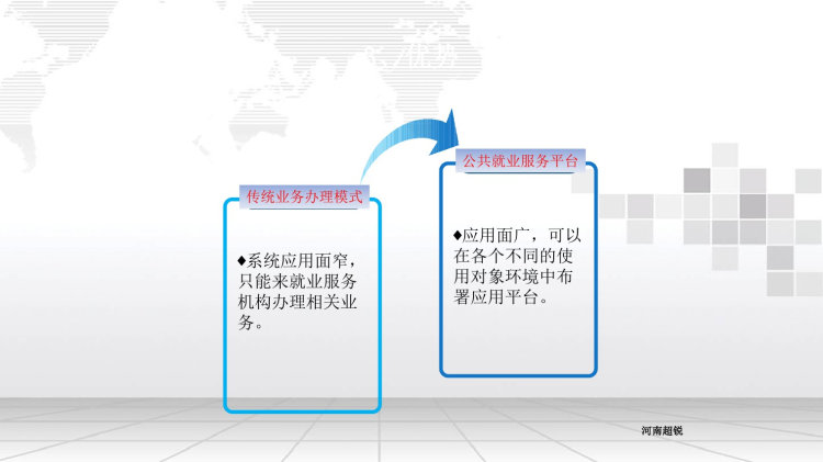 智慧人才人力资源系统管理平台建设方案PPT