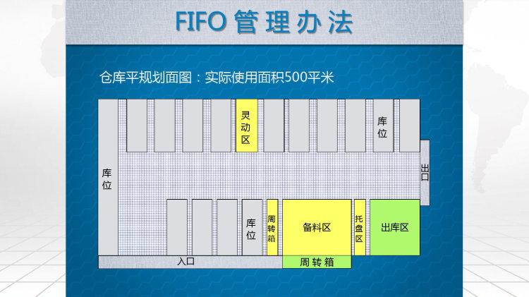 物流运输方案暨中转库FIFO管理办法PPT