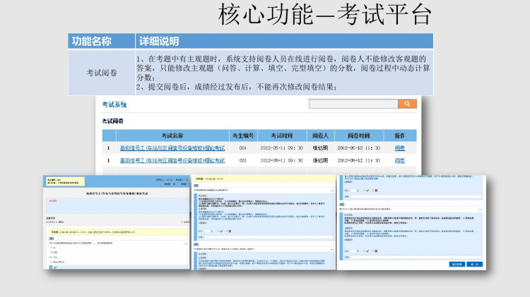 企事业单位在线培训平台建设方案PPT