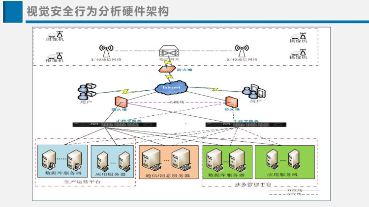 油气工地智慧安全生产视频智能监管解决方案PPT