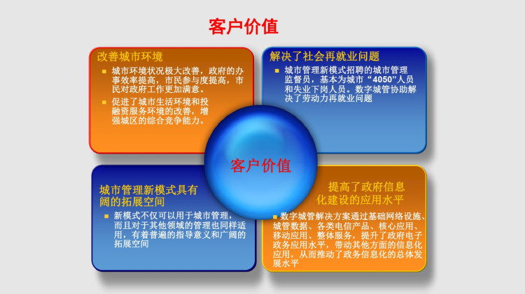 智慧城管解决方案PPT