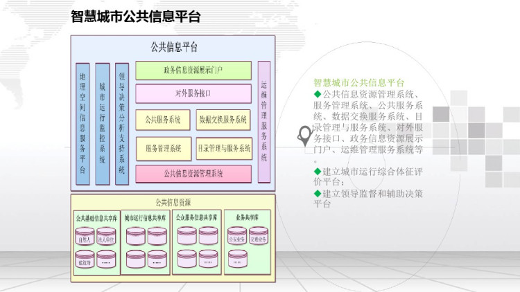 智慧城市解决方案PPT