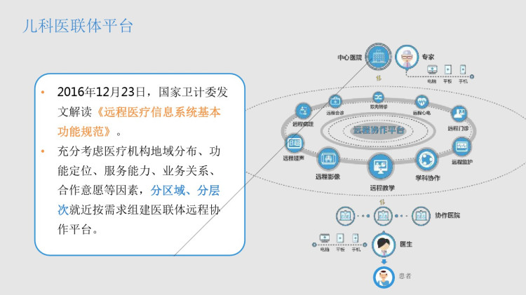 智慧儿童医院业务及安全实践PPT