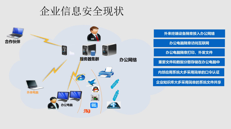 企业信息安全一体化解决方案PPT