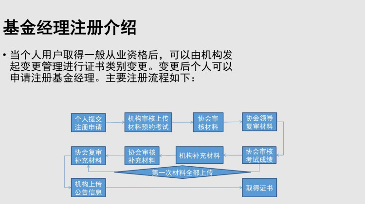 基金业协会从业人员管理平台系统PPT