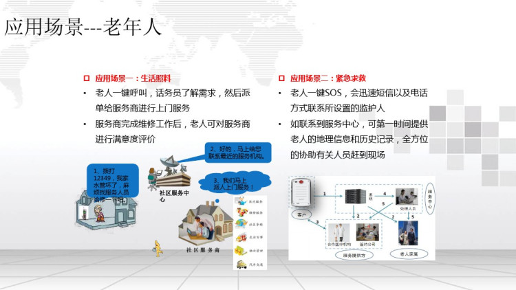 居家养老信息化解决方案PPT