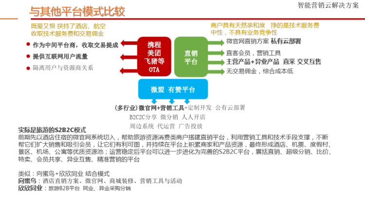 智能营销云平台解决方案PPT