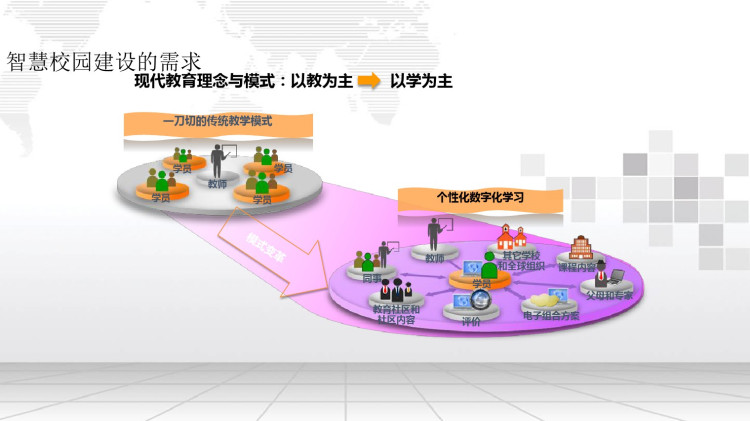 智慧校园理念及建设方案PPT