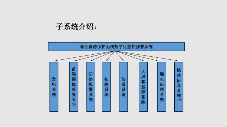 智慧森林防火系统建设方案PPT