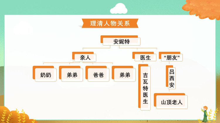 《我爱吕西安》名著导读阅读分享PPT