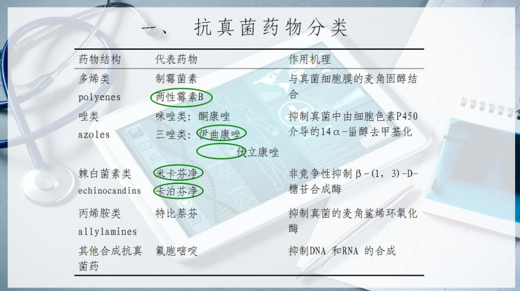 特殊使用级抗菌药物讲解PPT