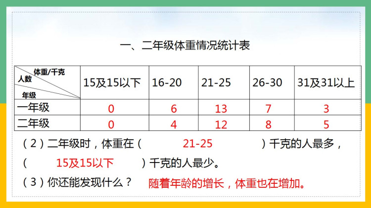 北师大版小学六年级数学下册课件下载