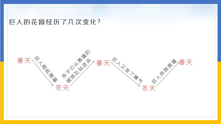 统编版小学四年级语文下册课件下载