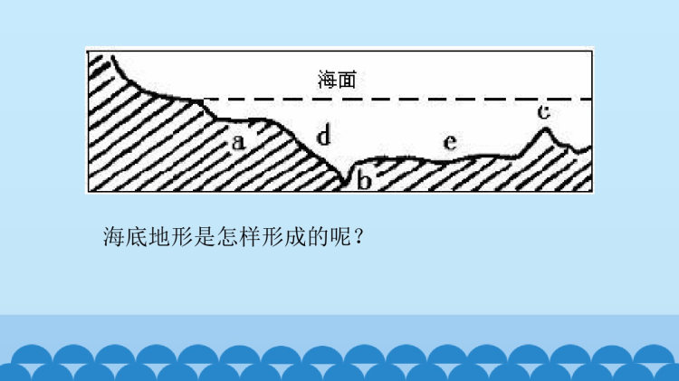 中图版高中地理选修二：海洋地理全册PPT课件